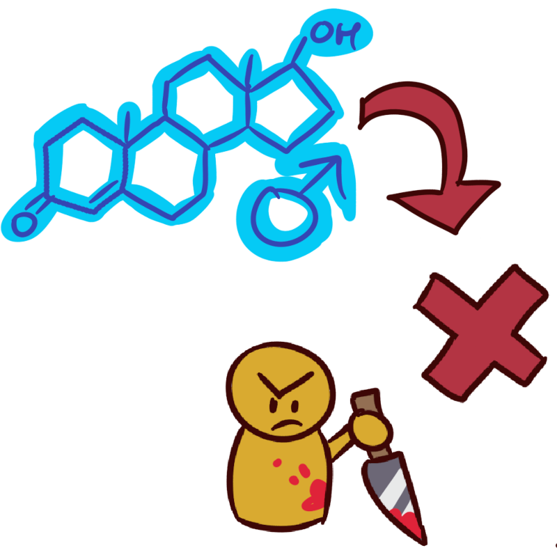 a blue testosterone molecule with a red arrow pointing to a red x. below it is a yellow figure holding a knife splattered with cartoony blood